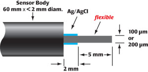 ISO-NOPF 一氧化氮感應器-100 um 1
