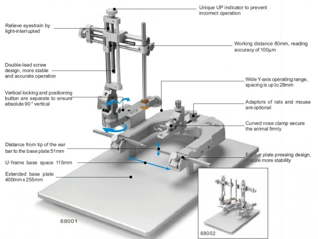 RWD 立體定位儀 1