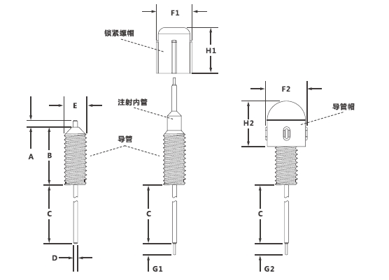 腦部給藥導管(Cannulas) 1